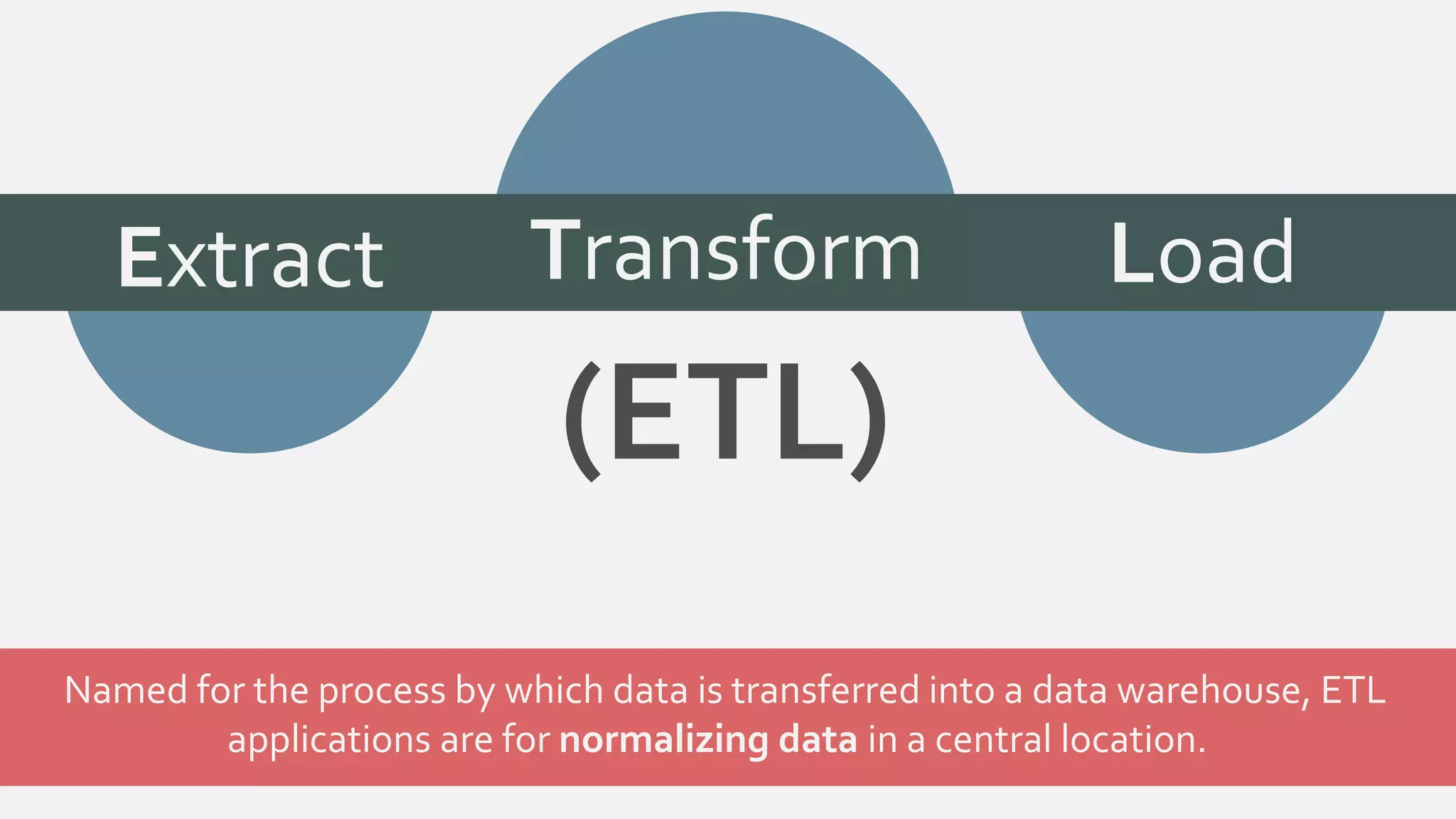 Extract Transform Load 
(ETz L) 
Named for the process by which data is transferred into a data warehouse, ETL 
applications are for normalizing data in a central location. 
 