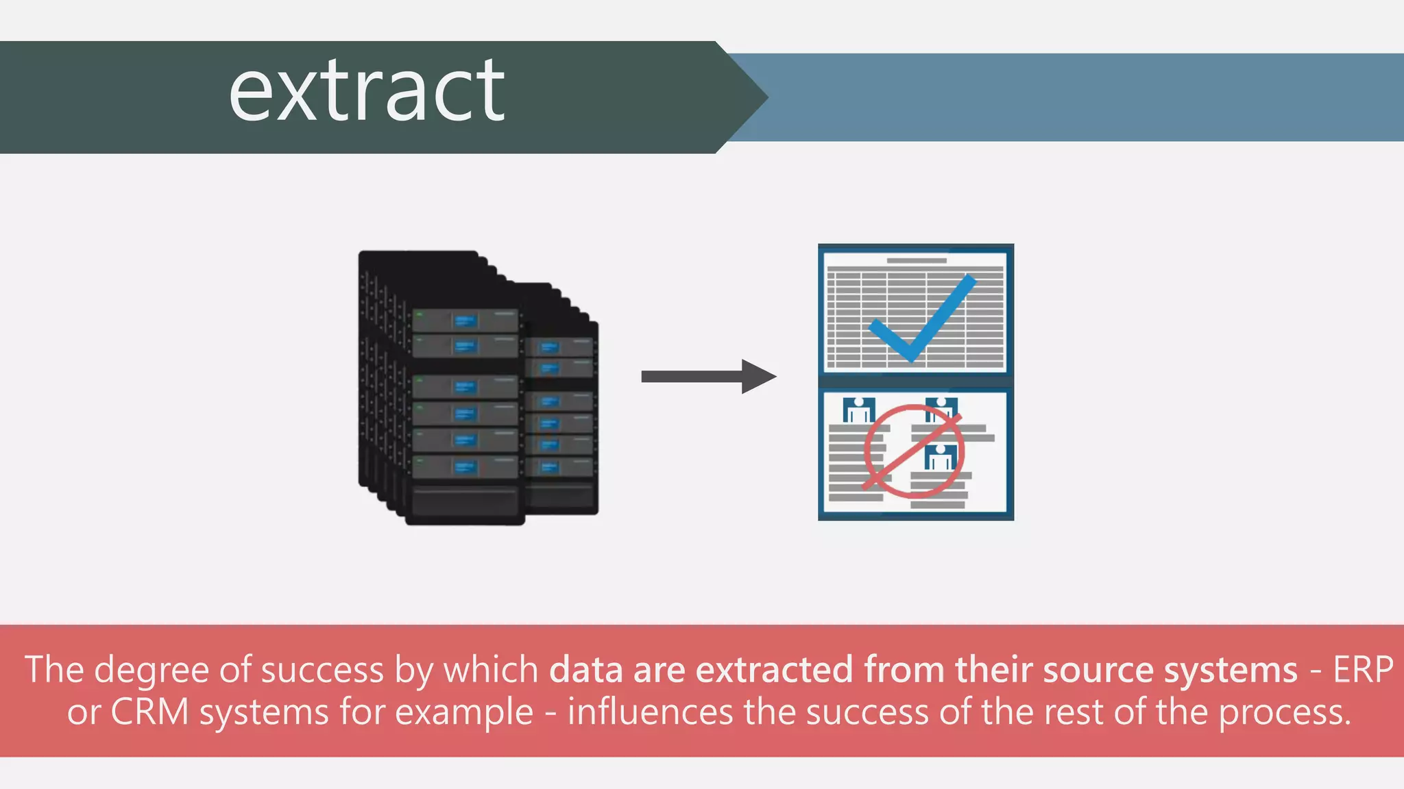 extract 
The degree of success by which data are extracted from their source systems - ERP 
or CRM systems for example - influences the success of the rest of the process. 
 