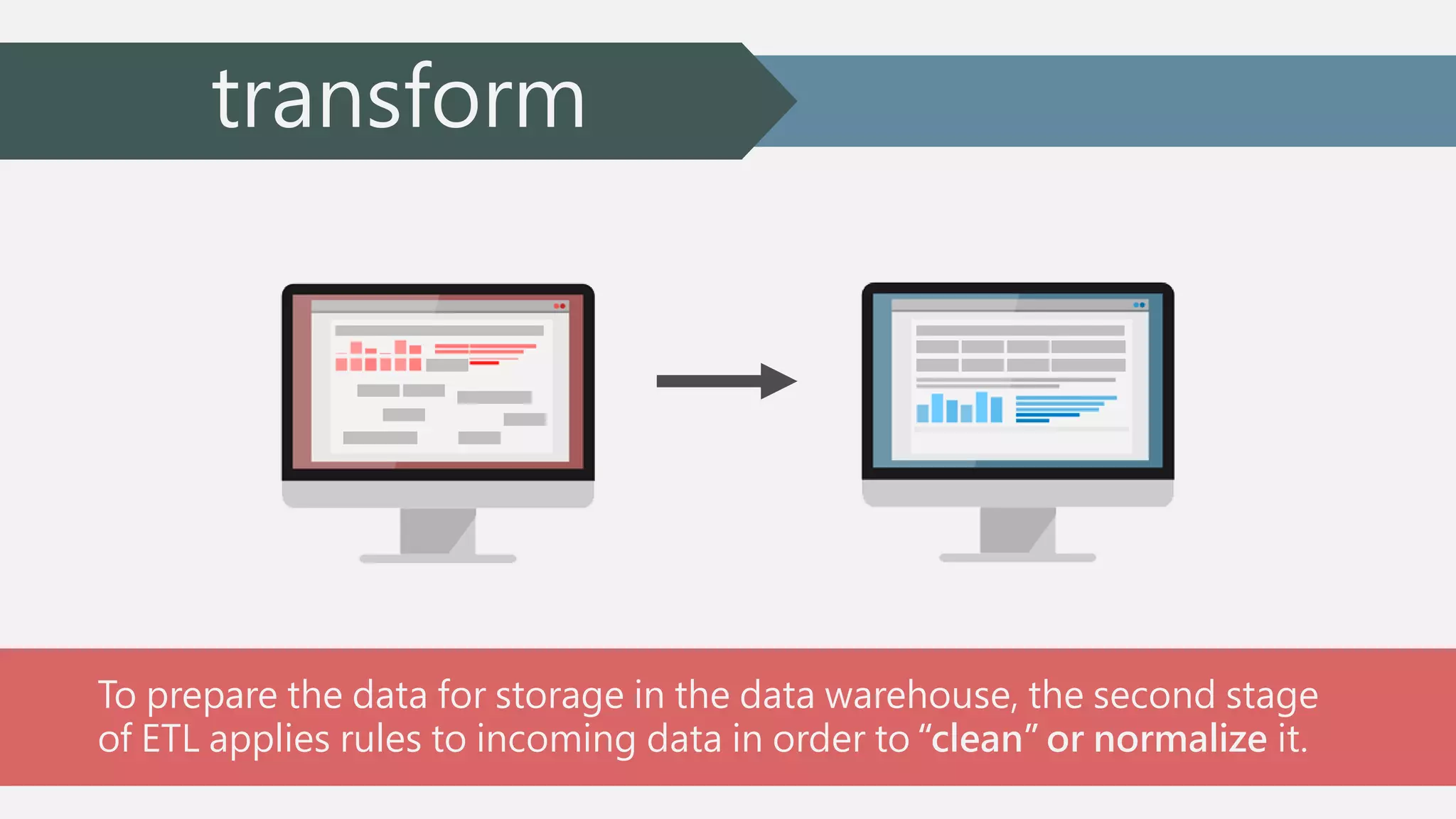 transform 
To prepare the data for storage in the data warehouse, the second stage 
of ETL applies rules to incoming data in order to “clean” or normalize it. 
 