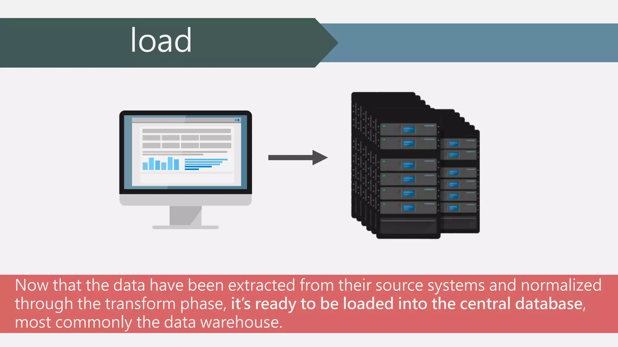 load 
Now that the data have been extracted from their source systems and normalized 
through the transform phase, it’s ready to be loaded into the central database, 
most commonly the data warehouse. 
 