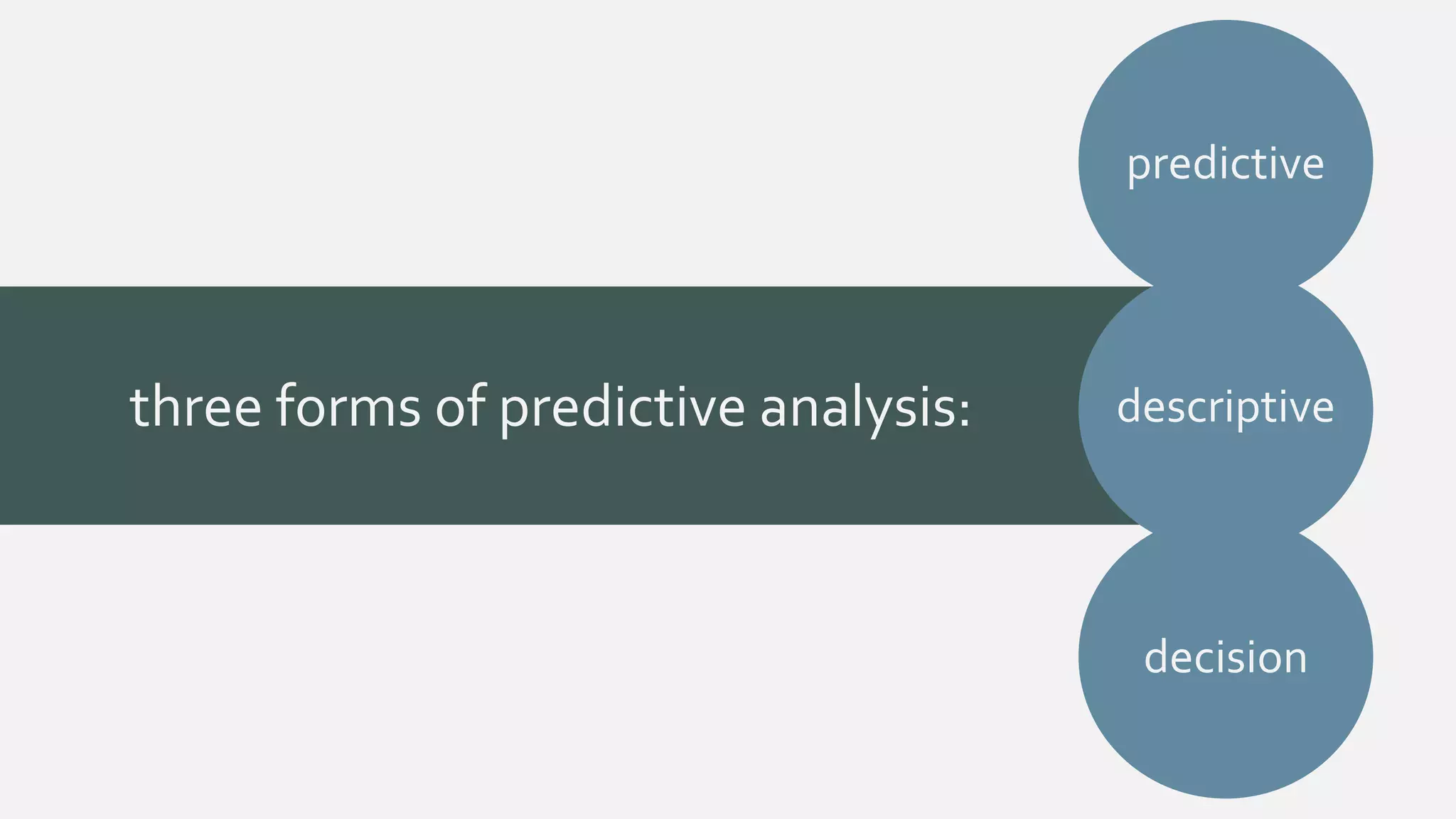 three forms of predictive analysis: 
predictive 
descriptive 
decision 
 