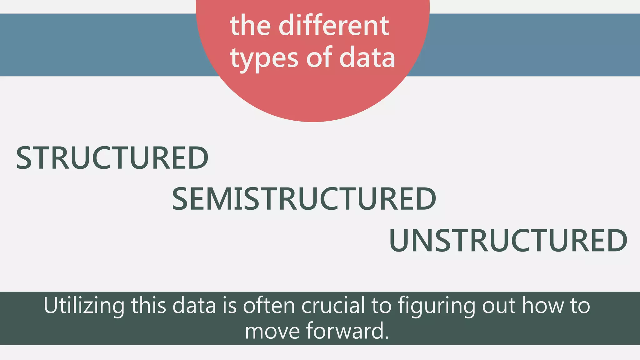 the different 
types of data 
Utilizing this data is often crucial to figuring out how to 
move forward. 
STRUCTURED 
SEMISTRUCTURED 
UNSTRUCTURED 
 