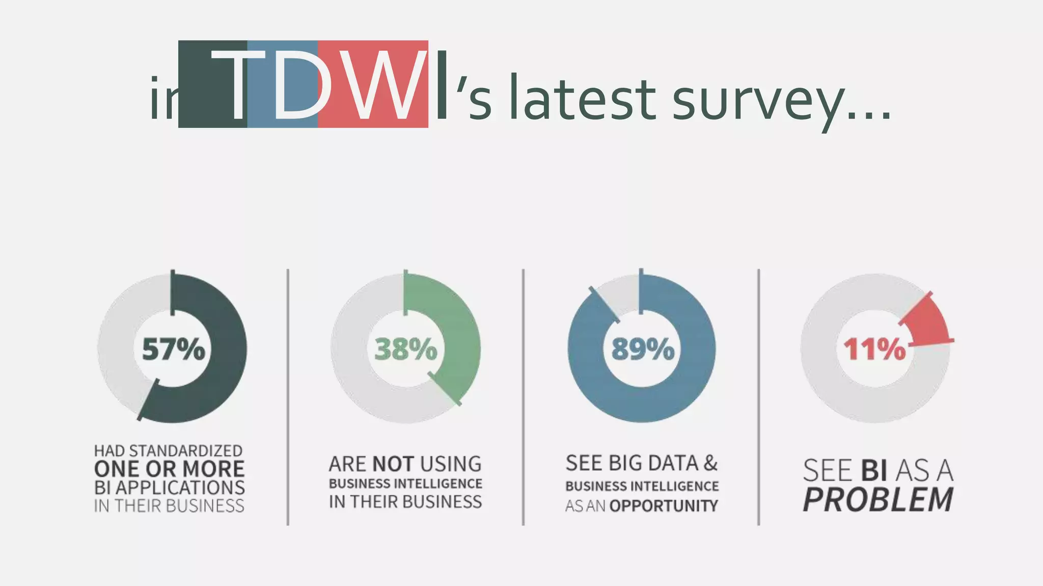 inTDWI’s latest survey… 
 