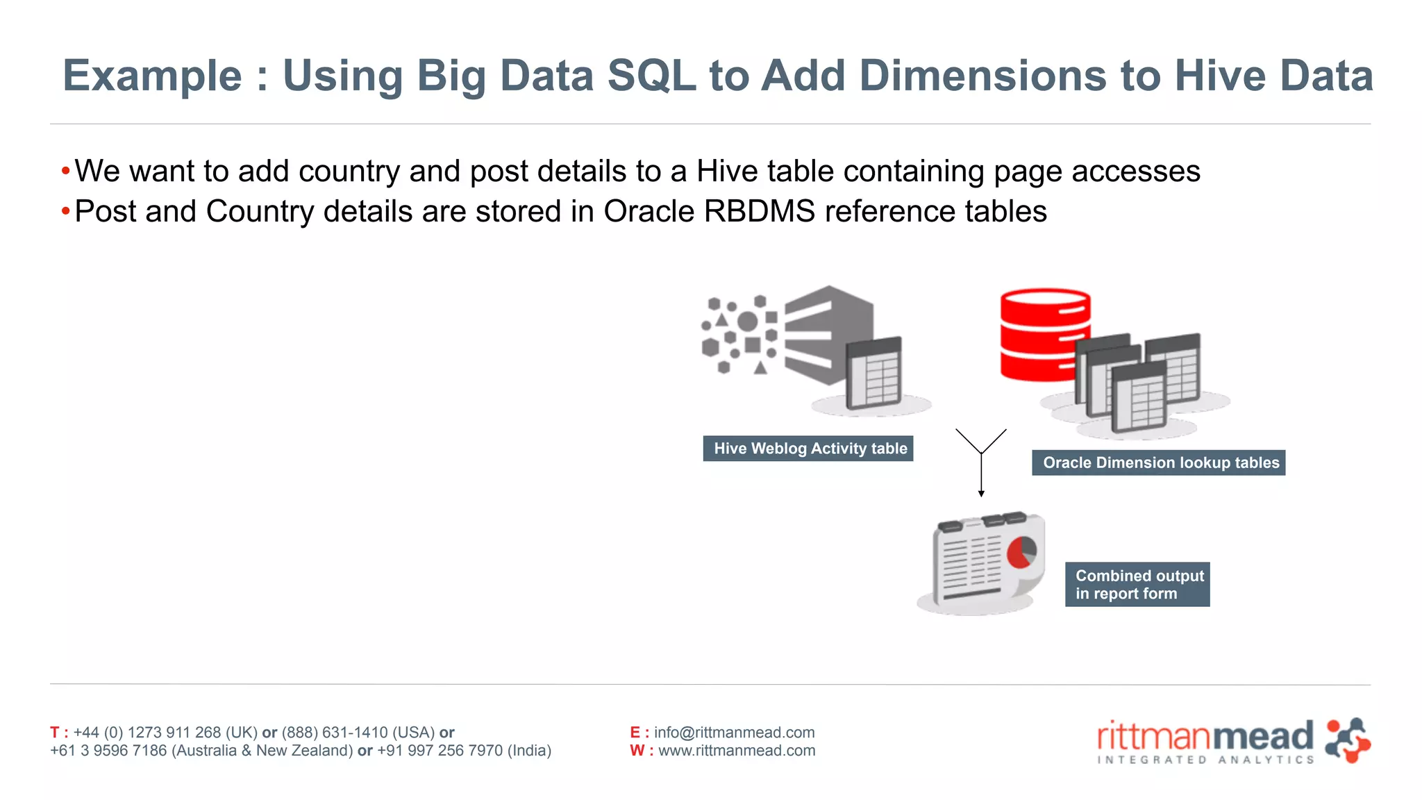 T : +44 (0) 1273 911 268 (UK) or (888) 631-1410 (USA) or  
+61 3 9596 7186 (Australia & New Zealand) or +91 997 256 7970 (India)
E : info@rittmanmead.com
W : www.rittmanmead.com
Example : Using Big Data SQL to Add Dimensions to Hive Data
•We want to add country and post details to a Hive table containing page accesses
•Post and Country details are stored in Oracle RBDMS reference tables
Hive Weblog Activity table
Oracle Dimension lookup tables
Combined output 
in report form
 