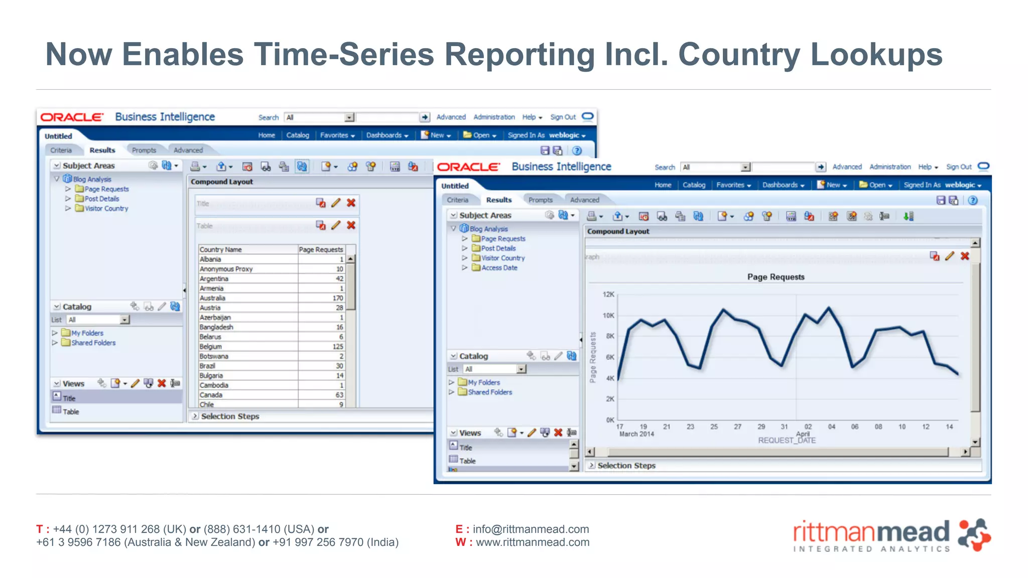 T : +44 (0) 1273 911 268 (UK) or (888) 631-1410 (USA) or  
+61 3 9596 7186 (Australia & New Zealand) or +91 997 256 7970 (India)
E : info@rittmanmead.com
W : www.rittmanmead.com
Now Enables Time-Series Reporting Incl. Country Lookups
 