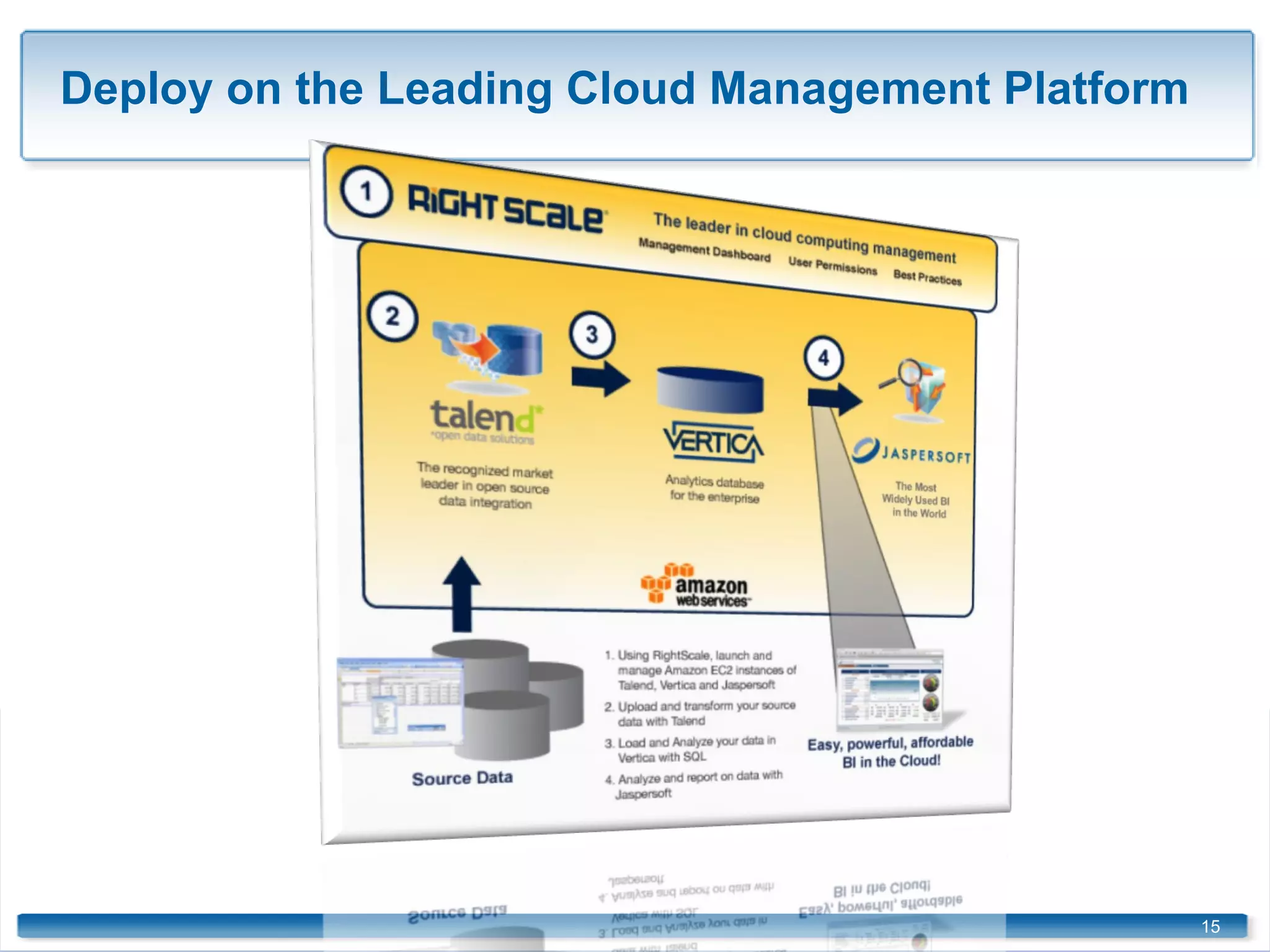 ©2009  RightScale Inc., Talend, SA, Vertica Systems, Inc. Jaspersoft Corporation. Proprietary and Confidential Deploy on the Leading Cloud Management Platform 