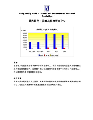 Biweekly Financial Commentary 06 12 04