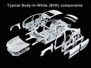 Body in White | PPT