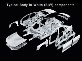 Typical Body-in-White (BIW) components
 