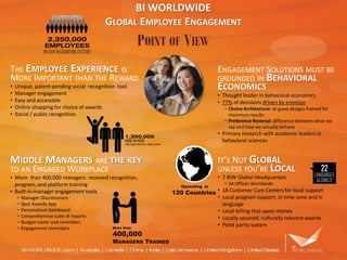 BI WORLDWIDE
GLOBAL EMPLOYEE ENGAGEMENT

POINT OF VIEW
THE EMPLOYEE EXPERIENCE IS
MORE IMPORTANT THAN THE REWARD
•
•
•
•
•

ENGAGEMENT SOLUTIONS MUST BE
GROUNDED IN BEHAVIORAL
ECONOMICS

Unique, patent-pending social recognition tool
Manager engagement
Easy and accessible
Online shopping for choice of awards
Social / public recognition

• Thought leader in behavioral economics
• 77% of decisions driven by emotion

− Choice Architecture: all good designs framed for
maximum results
− Preference Reversal: difference between what we
say and how we actually behave

• Primary research with academic leaders in
behavioral sciences

IT’S NOT GLOBAL
UNLESS YOU’RE LOCAL

MIDDLE MANAGERS ARE THE KEY
TO AN ENGAGED WORKPLACE

• More than 400,000 managers received recognition,
program, and platform training
• Built-in manager engagement tools
− Manager Discretionary
− Spot Awards App
− Personalized dashboard
− Comprehensive suite of reports
− Budget meter and reminders
− Engagement reminders

More than

400,000

MANAGERS TRAINED

• 7 BIW Global Headquarters
Operating in

− 34 Offices Worldwide

120 Countries • 18 Customer Care Centers for local support
• Local program support, in time zone and in
language
• Local billing that saves money
• Locally sourced, culturally relevant awards
• Point parity system

 