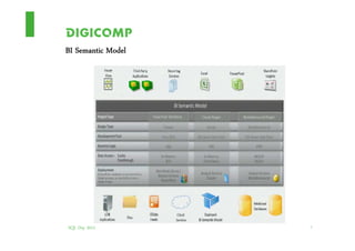 BI Semantic Model




SQL Day 2012        2
 
