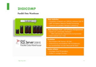 Parallel Data Warehouse




SQL Day 2012              20
 
