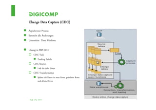 Change Data Capture (CDC)
Asynchroner Prozess
Sammelt alle Änderungen
Unterstützt Time Windows

Lösung in SSIS 2012
    CDC Task
        Tracking Tabelle
    CDC Source
        Lädt die delta Daten
    CDC Transformation
        Splittet die Daten in neue Rows, geänderte Rows
        und deleted Rows




 SQL Day 2012                                             7
 