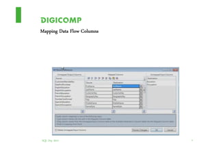Mapping Data Flow Columns




SQL Day 2012                9
 
