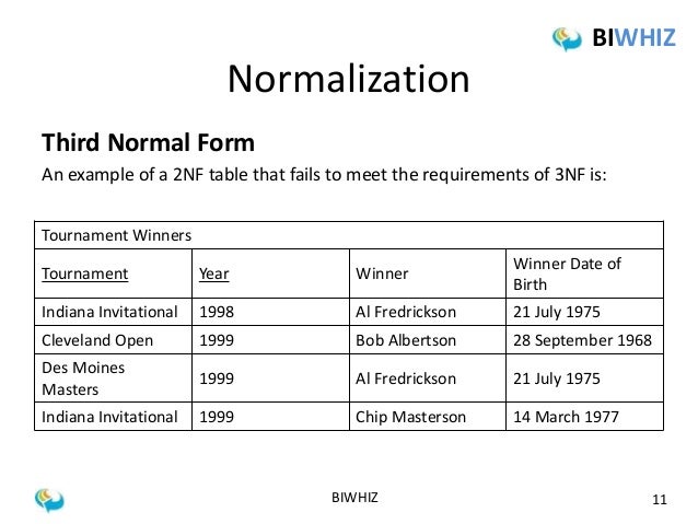 learn normalization in simple language third normal form example