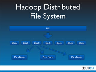 Hadoop Distributed
      File System
                            File




Block    Block   Block     Block     Block   Block    Block




  Data Node              Data Node              Data Node
 