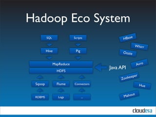 Hadoop Eco System
         SQL               Scripts            HBase
                                                      Whirr
         Hive               Pig               Oozie


               MapReduce                                Avro
                                        Java API
                 HDFS
                                                 eeper
                                             Zook
 Sqoop           Flume     Connectors                    Hue


 RDBMS            Logs            ...          Mahout
 