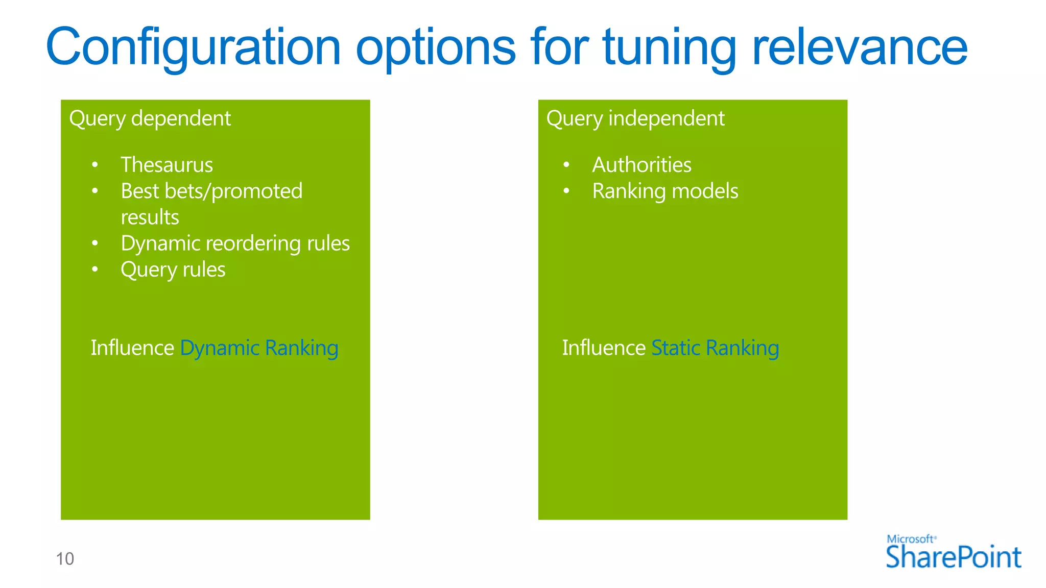 Dynamic Ranking

Static Ranking

 