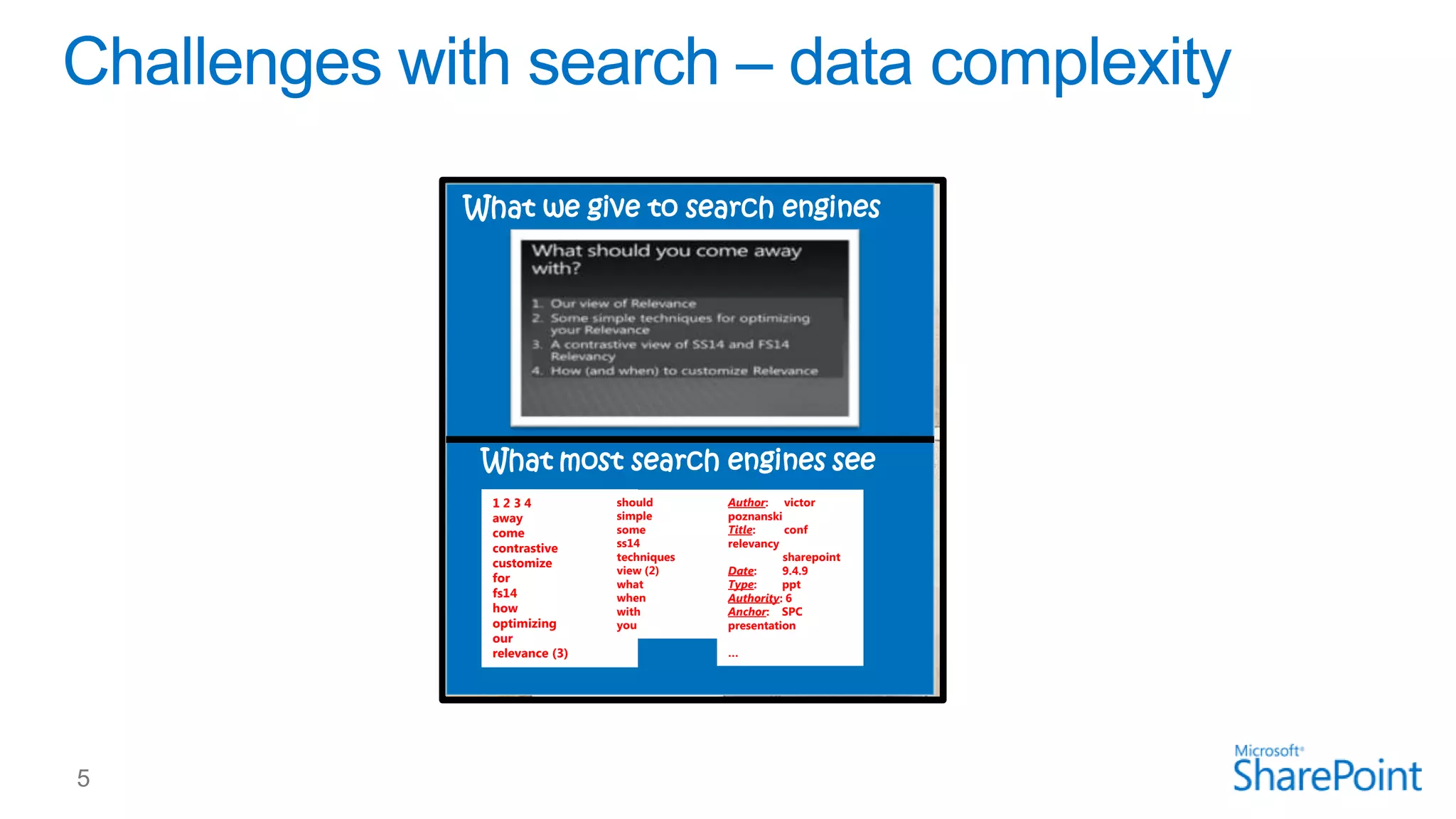 What we give to search engines

What most search engines see
1234
away
come
contrastive
customize
for
fs14
how
optimizing
our
relevance (3)

should
simple
some
ss14
techniques
view (2)
what
when
with
you

Author: victor
poznanski
Title:
conf
relevancy
sharepoint
Date:
9.4.9
Type:
ppt
Authority: 6
Anchor: SPC
presentation
…

 