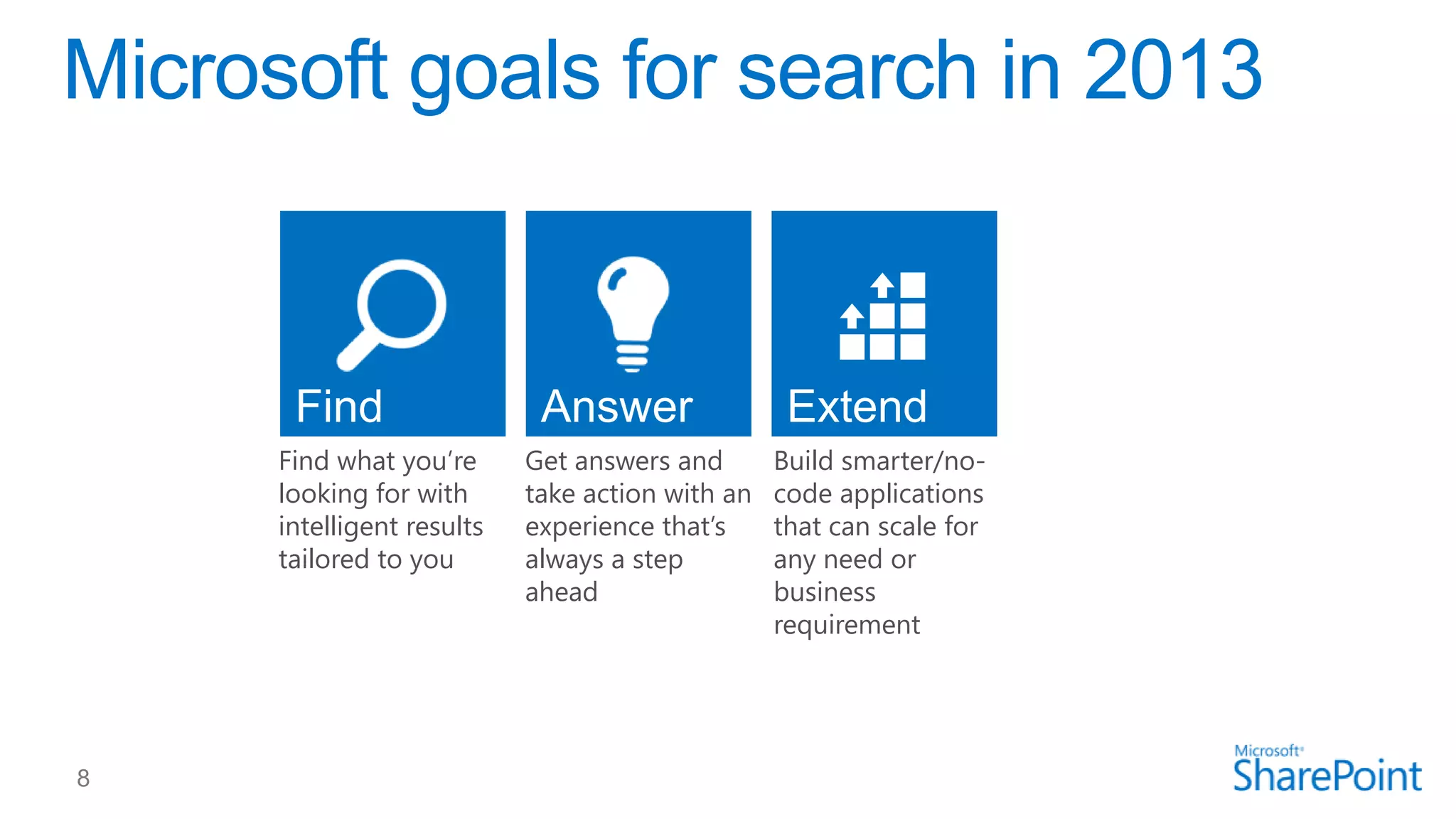 Find what you’re
looking for with
intelligent results
tailored to you

Get answers and
take action with an
experience that’s
always a step
ahead

Build smarter/nocode applications
that can scale for
any need or
business
requirement

 