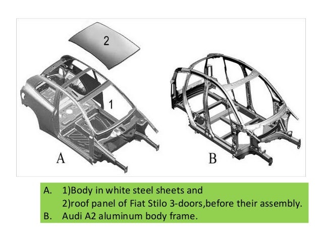 Audi Body Panels