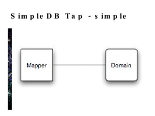 SimpleDB Tap - batch puts 