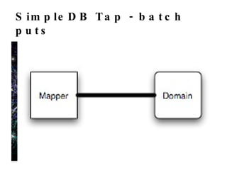 SimpleDB Tap - sharding 