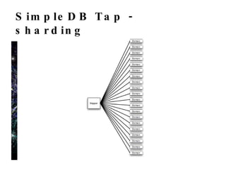 SimpleDB Tap - multithreading 
