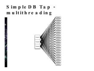 SimpleDB Tap - distributed 