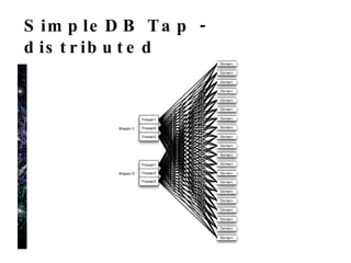 Why is My Job Running So Sloooow? I blame Amazon “ EMR servers must suck” I blame Hadoop It  is  an older version I blame Cascading The workflow planner must have a bug Prehistoric Caveman Profiling kill -QUIT to the rescue 