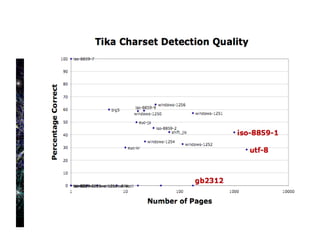 Why Use Avro For Resulting Dataset? Originally tried WARC (Web Archive) But not really cross-language (Java, C) And not easily splittable 