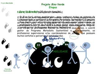 Projeto Bixo Verde
Conexão
Sustentável
Fase 1) Bixo Grilo (30 dias de duração)
O Bixo fará visitas monitoradas para conhecer todos os setores da
Universidade e conhecerá o Programa Metodista Sustentável. O projeto
Bixo Verde será oficialmente apresentado pela equipe idealizadora, os
professores líderes do FLESES e seus alunos mais engajados, além do
comitê gestor do Programa Metodista Sustentável.
Projeto Bixo Verde
Etapas
uSUSTENTABILIDADE
SUSTENTABILIDADE
Fase 2) Bixo Ativo (duração de 1 semestre)
O Bixo Ativo será responsável por realizar visitas externas,diagnósticos e
formalizar parcerias com o setor público e privado da região, inicialmente
do entorno, para troca e ampliação de conhecimento sobre práticas
sustentáveis locais. O aluno será orientado pelas elaboradoras do Projeto
Bixo Verde, os professores líderes do FLESES e seus alunos, o comitê
gestor do Programa Metodista Sustentável e, principalmente, os
professores supervisores e/ou coordenadores de estágio, que possuem
muitos contatos e parcerias já estabelecidas.
 