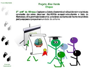 2º ano do curso: Concurso: Ideia Sustentável Bixo Verde – o aluno
apresenta sua ideia para ser implantada e replicada dentro e fora da
Metodista. Ele participa e ministra palestras e oficinas de sustentabilidade
junto aos parceiros e a comunidade do entorno
Projeto Bixo Verde
Conexão
Sustentável
Projeto Bixo Verde
Etapas
3º e 4º ou 5º anos: aplicar os conhecimentos e inovações no trabalho de
conclusão de curso. Realizar Os TCC’s sempre conectando o viés da
liderança, da sustentabilidade e os princípios da carta da Terra na prática
das pesquisas e propostas
 