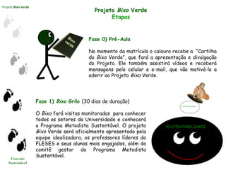 Projeto Bixo Verde
Conexão
Sustentável
Fase 0) Pré-Aula
No momento da matrícula o calouro recebe a “Cartilha
do Bixo Verde”, que fará a apresentação e divulgação
do Projeto. Ele também assistirá vídeos e receberá
mensagens pelo celular e e-mail, que vão motivá-lo a
aderir ao Projeto Bixo Verde.
Projeto Bixo Verde
Etapas
Fase 1) Bixo Grilo (30 dias de duração)
O Bixo fará visitas monitoradas para conhecer
todos os setores da Universidade e conhecerá
o Programa Metodista Sustentável. O projeto
Bixo Verde será oficialmente apresentado pela
equipe idealizadora, os professores líderes do
FLESES e seus alunos mais engajados, além do
comitê gestor do Programa Metodista
Sustentável.
uSUSTENTABILIDADE
SUSTENTABILIDADE
 