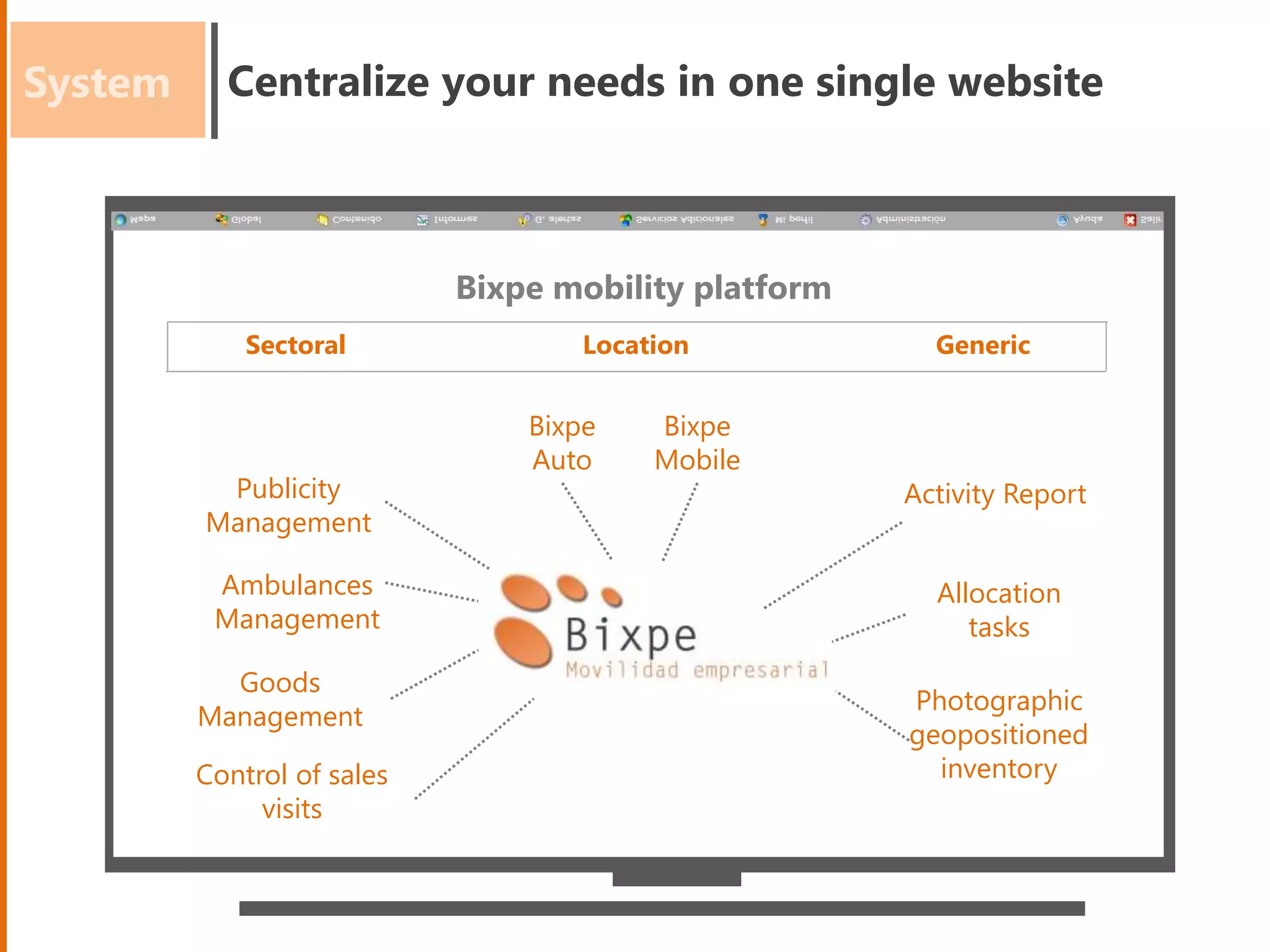 System Centralize your needs in one single website
Bixpe
Mobile
Bixpe
Auto
Goods
Management
Ambulances
Management
Control of sales
visits
Activity ReportPublicity
Management
Allocation
tasks
Photographic
geopositioned
inventory
Sectoral Location Generic
Bixpe mobility platform
 