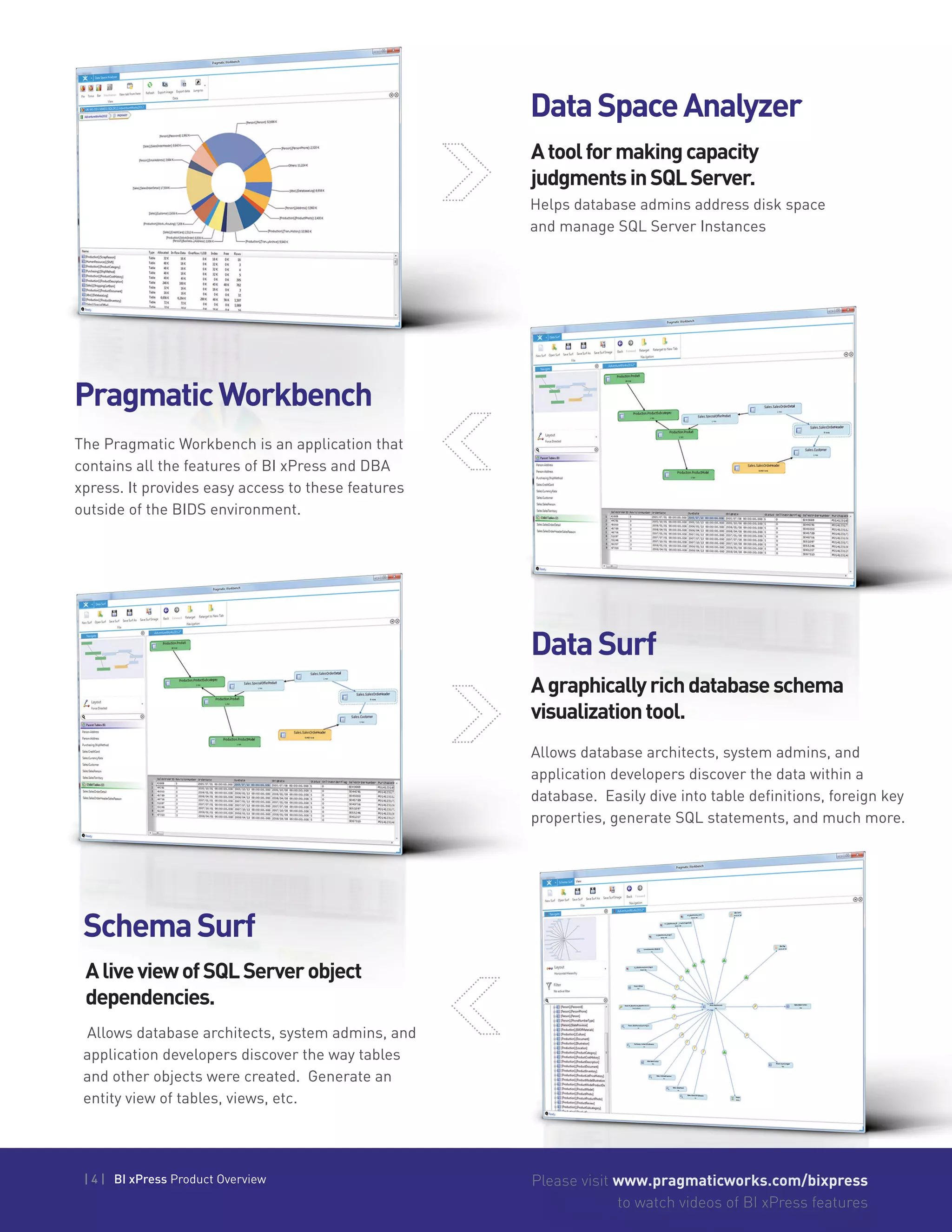 | 4 | BI xPress Product Overview Please visit www.pragmaticworks.com/bixpress
to watch videos of BI xPress features
Please visit www.pragmaticworks.com/bixpress
to watch videos of BI xPress features
DataSurf
Allows database architects, system admins, and
application developers discover the data within a
database. Easily dive into table definitions, foreign key
properties, generate SQL statements, and much more.
SchemaSurf
Allows database architects, system admins, and
application developers discover the way tables
and other objects were created. Generate an
entity view of tables, views, etc.
AliveviewofSQLServerobject
dependencies.
Agraphicallyrichdatabaseschema
visualizationtool.
PragmaticWorkbench
The Pragmatic Workbench is an application that
contains all the features of BI xPress and DBA
xpress. It provides easy access to these features
outside of the BIDS environment.
DataSpaceAnalyzer
Helps database admins address disk space
and manage SQL Server Instances
Atoolformakingcapacity
judgmentsinSQLServer.
 