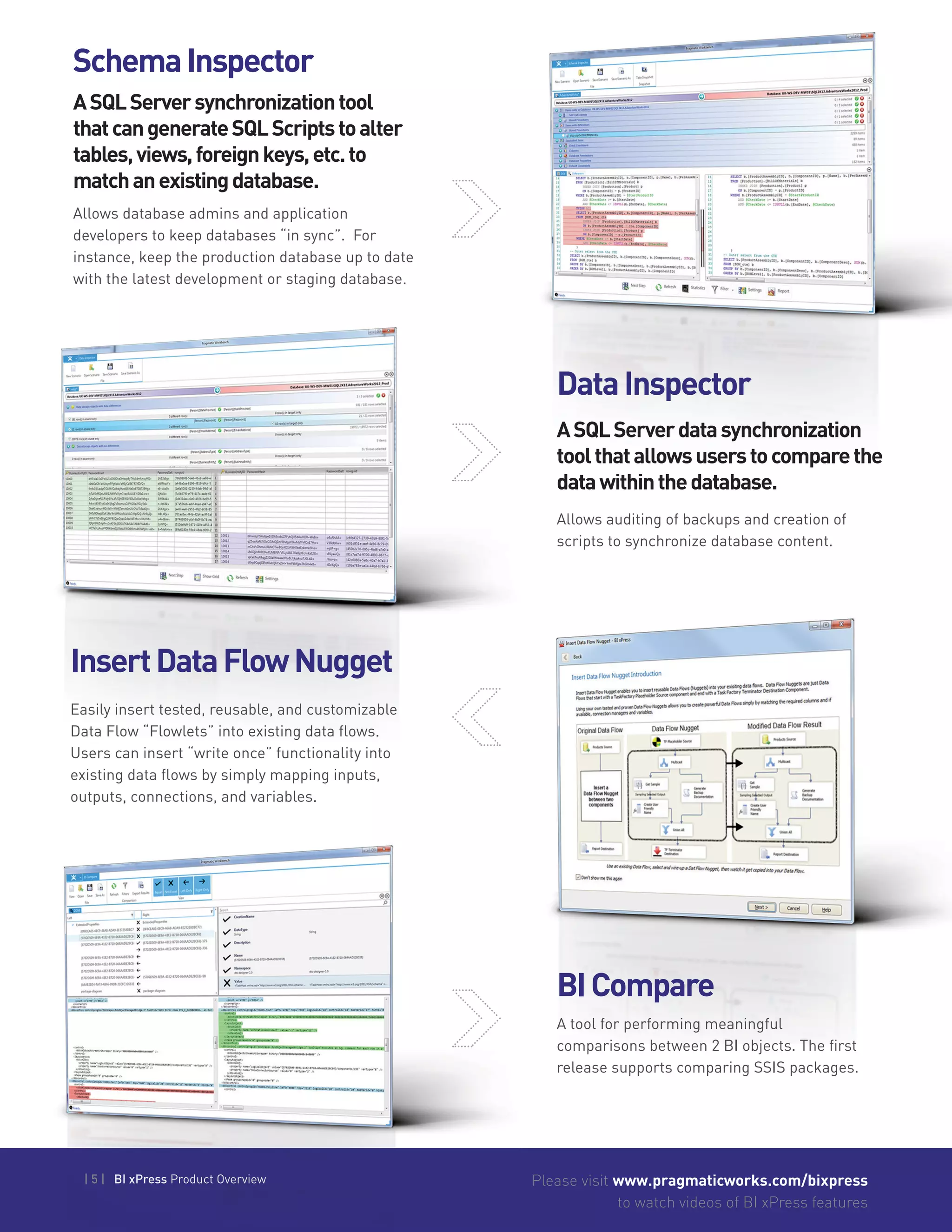 | 5 | BI xPress Product Overview Please visit www.pragmaticworks.com/bixpress
to watch videos of BI xPress features
| 5 | BI xPress Product Overview
DataInspector
BICompare
InsertDataFlowNugget
Allows auditing of backups and creation of
scripts to synchronize database content.
A tool for performing meaningful
comparisons between 2 BI objects. The first
release supports comparing SSIS packages.
Easily insert tested, reusable, and customizable
Data Flow “Flowlets” into existing data ﬂows.
Users can insert “write once” functionality into
existing data ﬂows by simply mapping inputs,
outputs, connections, and variables.
ASQLServerdatasynchronization
toolthatallowsuserstocomparethe
datawithinthedatabase.
DataInspector
ASQLServerdatasynchronization
toolthatallowsuserstocomparethe
SchemaInspector
Allows database admins and application
developers to keep databases “in sync”. For
instance, keep the production database up to date
with the latest development or staging database.
ASQLServersynchronizationtool
thatcangenerateSQLScriptstoalter
tables,views,foreignkeys,etc.to
matchanexistingdatabase.
 