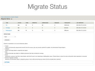 Migrate Status
 