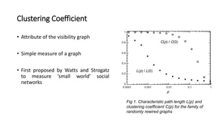 Clustering Coefficient
• Attribute of the visibility graph
• Simple measure of a graph
• First proposed by Watts and Strogatz
to measure ‘small world’ social
networks
Fig 1. Characteristic path length L(p) and
clustering coefficient C(p) for the family of
randomly rewired graphs
 
