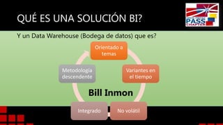 QUÉ ES UNA SOLUCIÓN BI?
Y un Data Warehouse (Bodega de datos) que es?
Orientado a
temas
Metodología
descendente

Variantes en
el tiempo

Bill Inmon
Integrado

No volátil

 