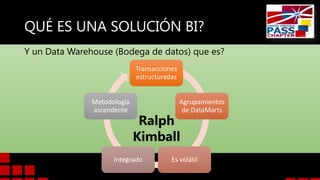 QUÉ ES UNA SOLUCIÓN BI?
Y un Data Warehouse (Bodega de datos) que es?
Transacciones
estructuradas
Metodología
ascendente

Agrupamientos
de DataMarts

Ralph
Kimball

Integrado

Es volátil

 