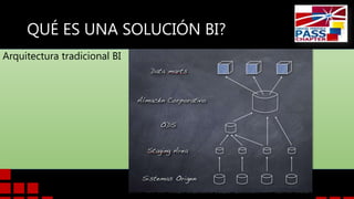 QUÉ ES UNA SOLUCIÓN BI?
Arquitectura tradicional BI

 