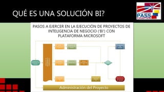 QUÉ ES UNA SOLUCIÓN BI?

 