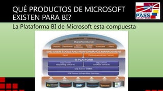 QUÉ PRODUCTOS DE MICROSOFT
EXISTEN PARA BI?
La Plataforma BI de Microsoft esta compuesta

 