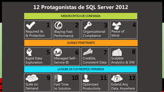 12 Protagonistas de SQL Server 2012

1

2

3

4

5

6

7

8

9

10

11

12

 