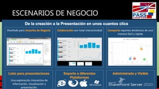 ESCENARIOS DE NEGOCIO
De la creación a la Presentación en unos cuantos clics
Diseñado para Usuarios de Negocio

Colaboración con total interactividad

Comparte reportes dinámicos de una
manera fácil y rápida

Listo para presentaciones

Soporte a diferentes
Plataformas

Administrado y Visible

Una exploración interactiva de
información, visualización y
presentación.

 