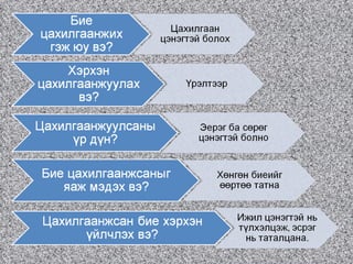 Ø ààð öààñ õî¸ðîî õîîðîíä íü îéðòóóëààðàé 