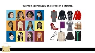 Women spend £80K on clothes in a lifetime.
 