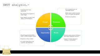 SWOT analysis.-
•Trend to wear casual clothing in
the office is getting common
•Import of similar articles of
clothing – competition.
•Acquiring good reputation
within a difficult target market
•Expand to other markets
•In a year there will be two
cycle for Job interviews.
•F21 is mostly known as
teenager brand.
•Work wear is quite standard,
risk of not been recognized.
•A lot of competition.
•Increasing % of new
graduates.
•F21 already has appeal on
older target
•New design concept: Fresh
ideas + comfortable fit.
Strength Weaknesses
ThreatsOpportunities
 