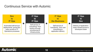 Automic Service Orchestration - Self Service Desk Automation | PPTX